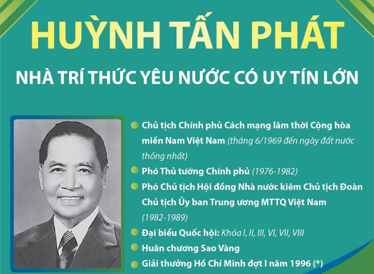 Huỳnh Tấn Phát: Nhà trí thức yêu nước có uy tín lớn